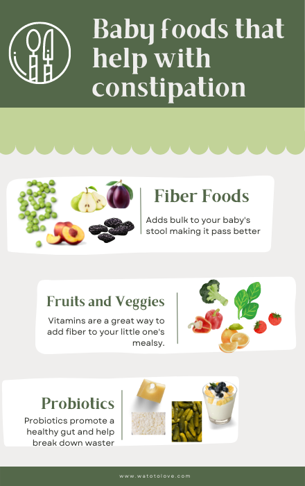 Infographic of what foods to feed a baby to reduce constipation